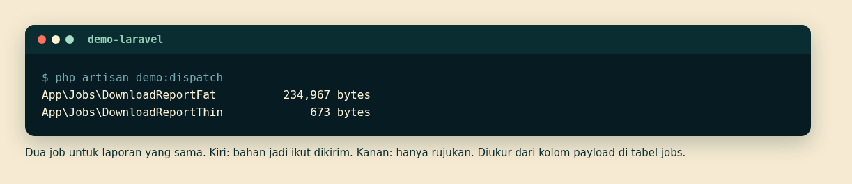 Ukuran payload job gemuk dan ramping
