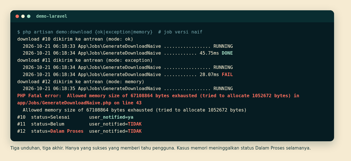 Job versi naif dengan tiga mode